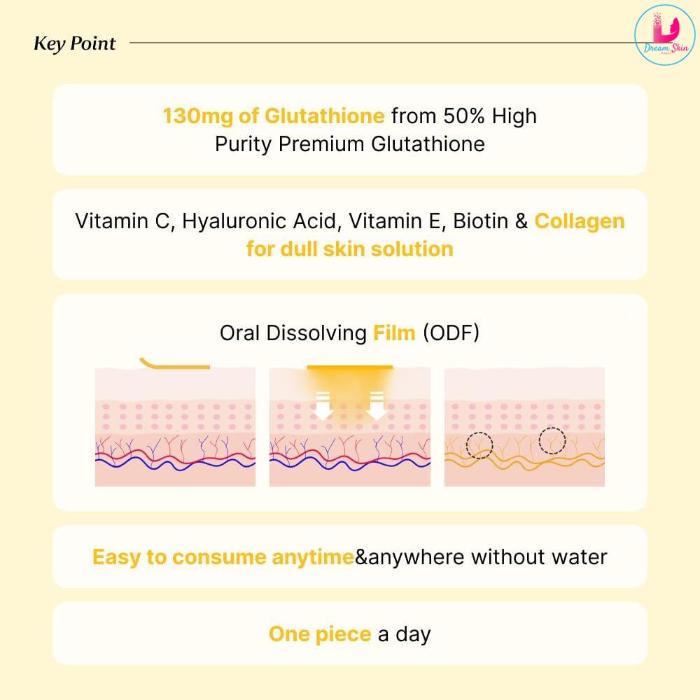 Nutrione BB LAB Glutathione White Film [320mg x 30pcs]